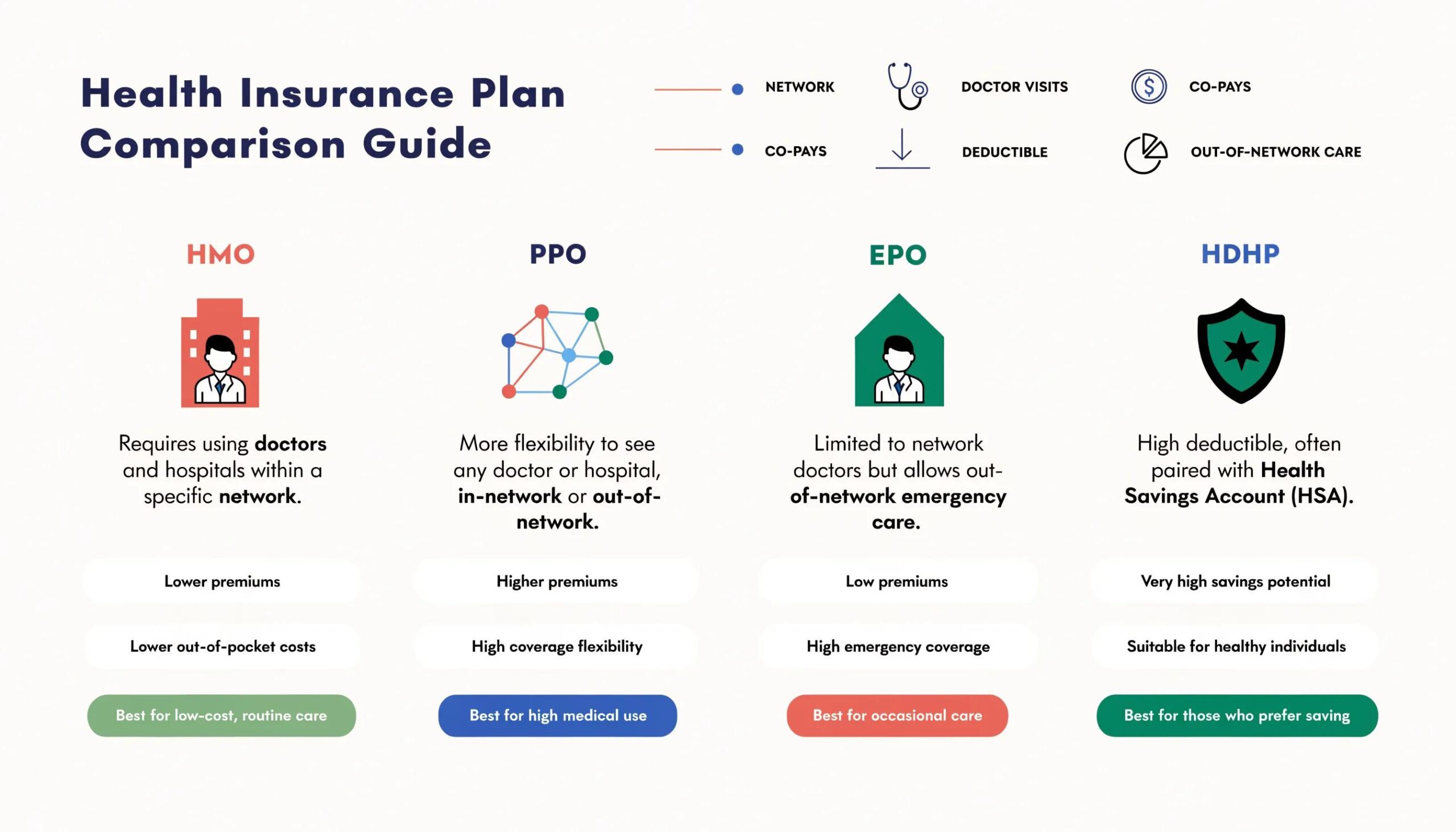 Illustration of various employee group health plans options available in Okemos, including HMOs, PPOs, and EPOs