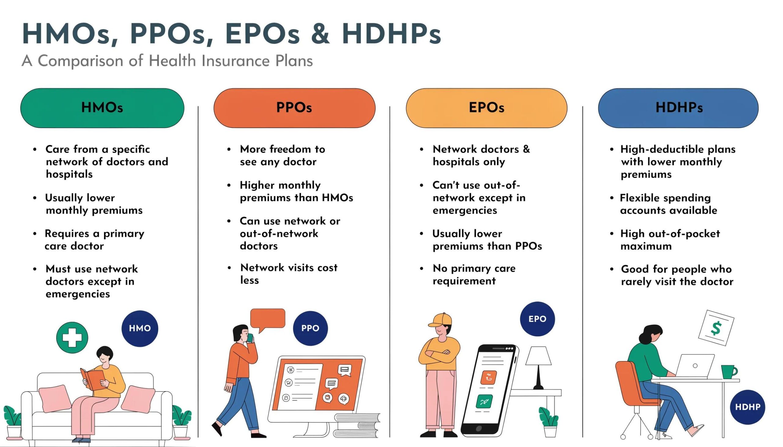 Visual comparison of different group health insurance plans for small businesses