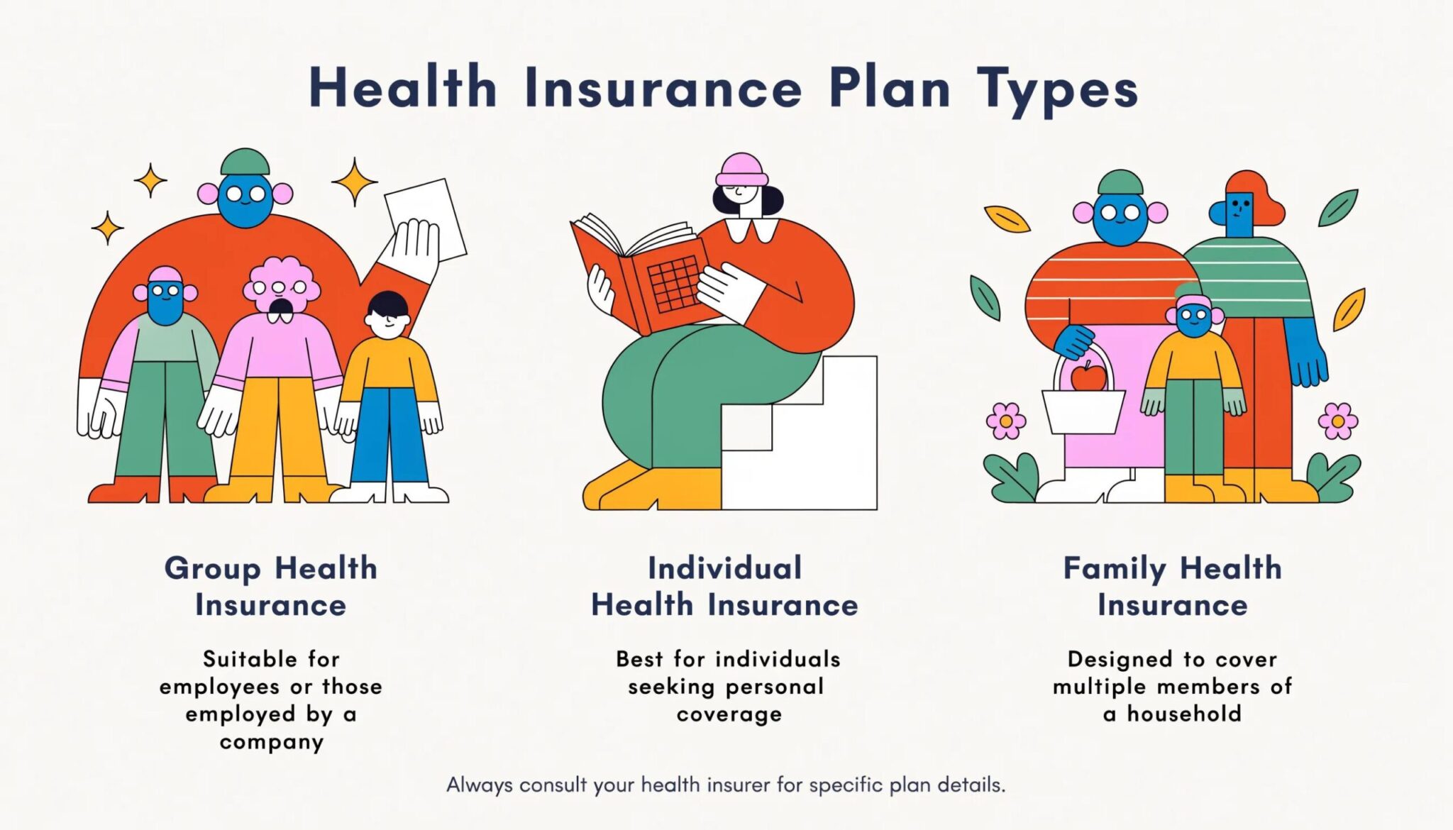 Group, individual, and family health insurance plan types for employees and households.